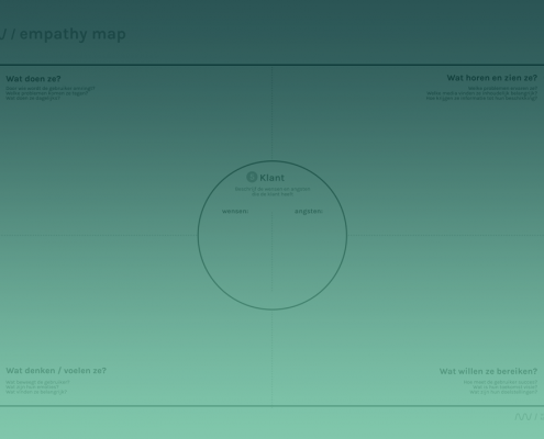 Zonder Empathy Map geen effectieve digital marketing klantstrategie